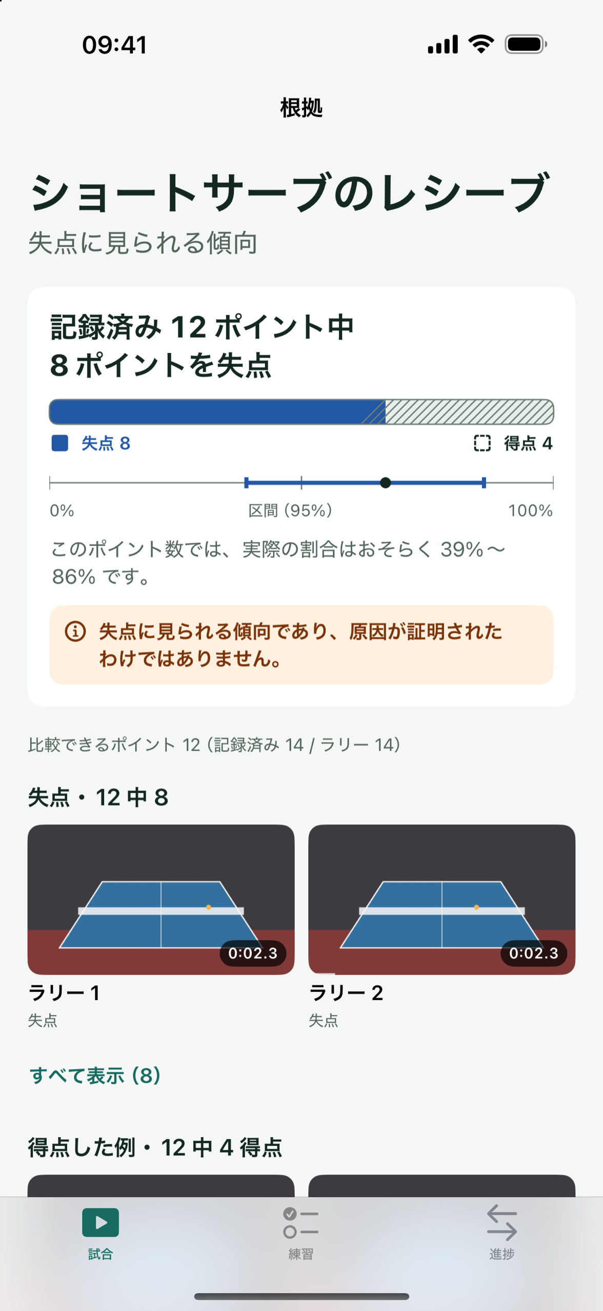 iPhone の Patemo:ショートサーブのレシーブで、記録した12ポイント中8ポイントを失点。見込み範囲と根拠のクリップも表示されています。