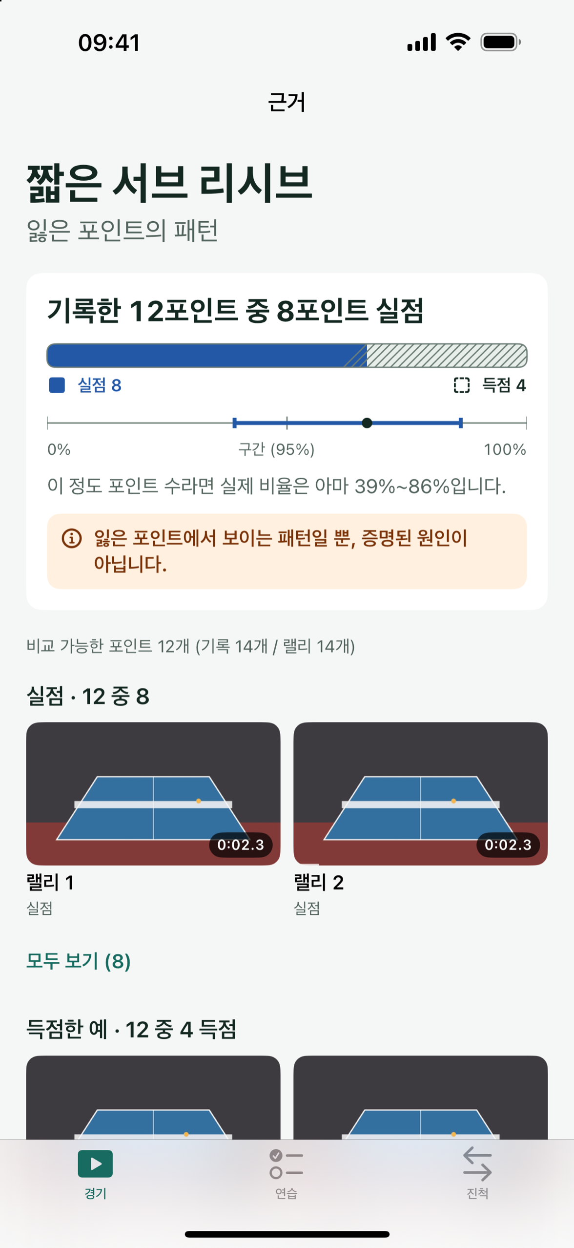 iPhone의 Patemo: 짧은 서브 리시브에서 기록한 12포인트 중 8포인트를 실점했고, 예상 범위와 근거 클립이 함께 표시됩니다.