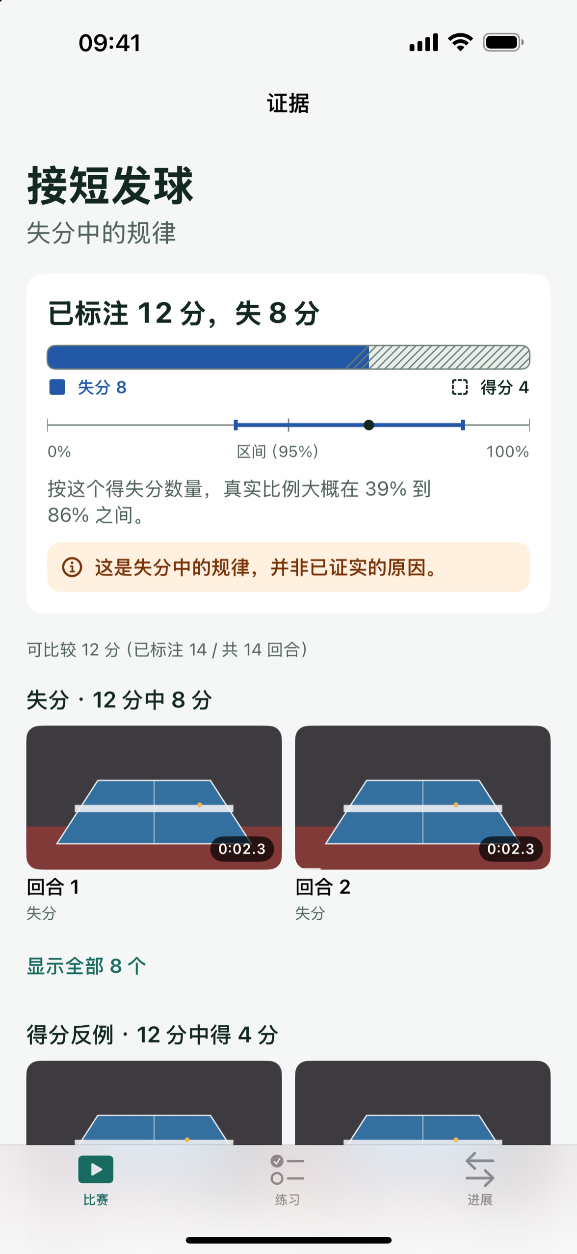 iPhone 上的 Patemo:接短发球时,已标注的 12 分中丢了 8 分,并显示可能的范围和背后的片段。
