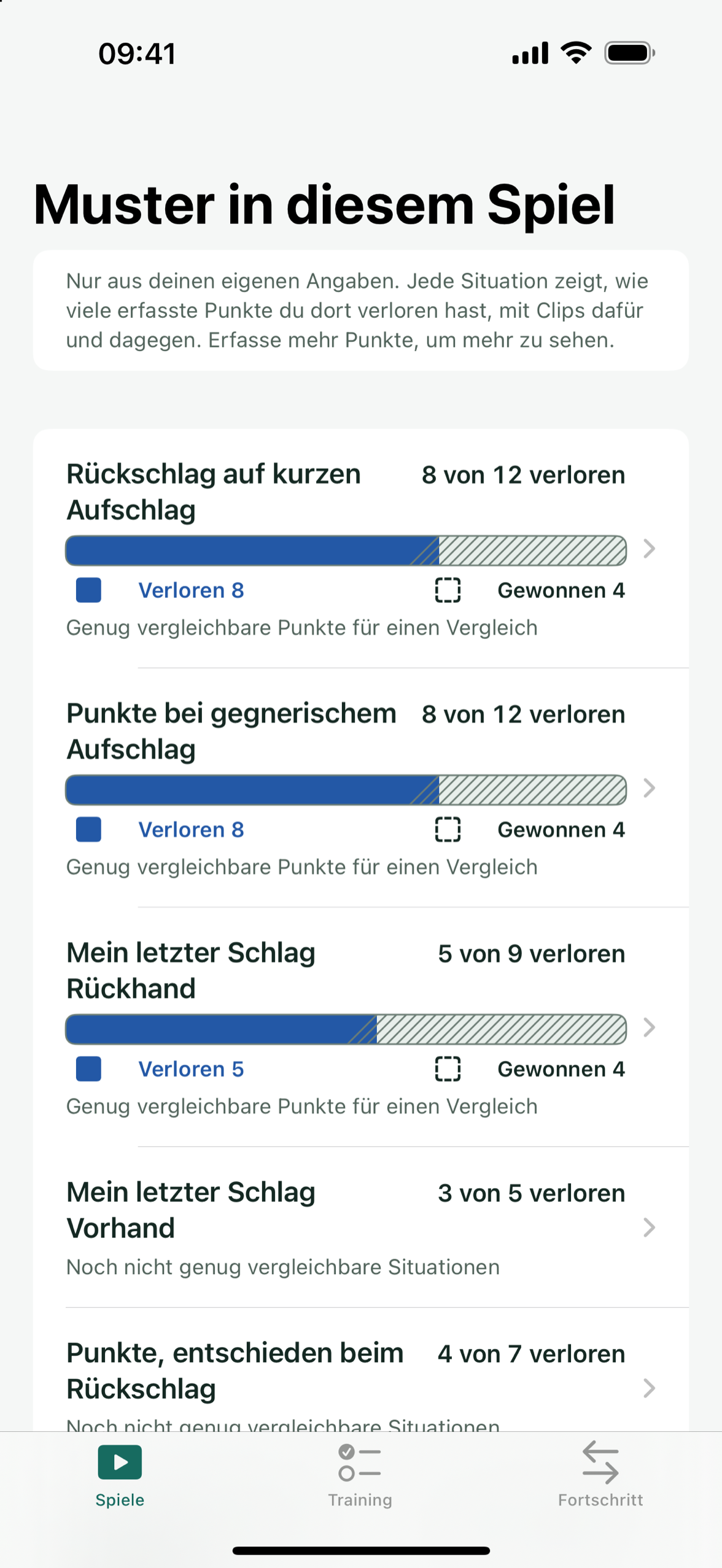 Patemo mit den Situationen, in denen der Spieler mehr Punkte verliert als sonst, jeweils mit Anzahl.