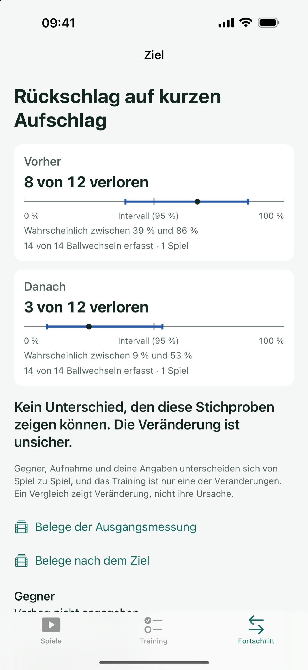 Ein Ziel in Patemo, das die verlorenen Punkte vorher und nachher vergleicht, jeweils mit Anzahl und wahrscheinlichem Bereich.