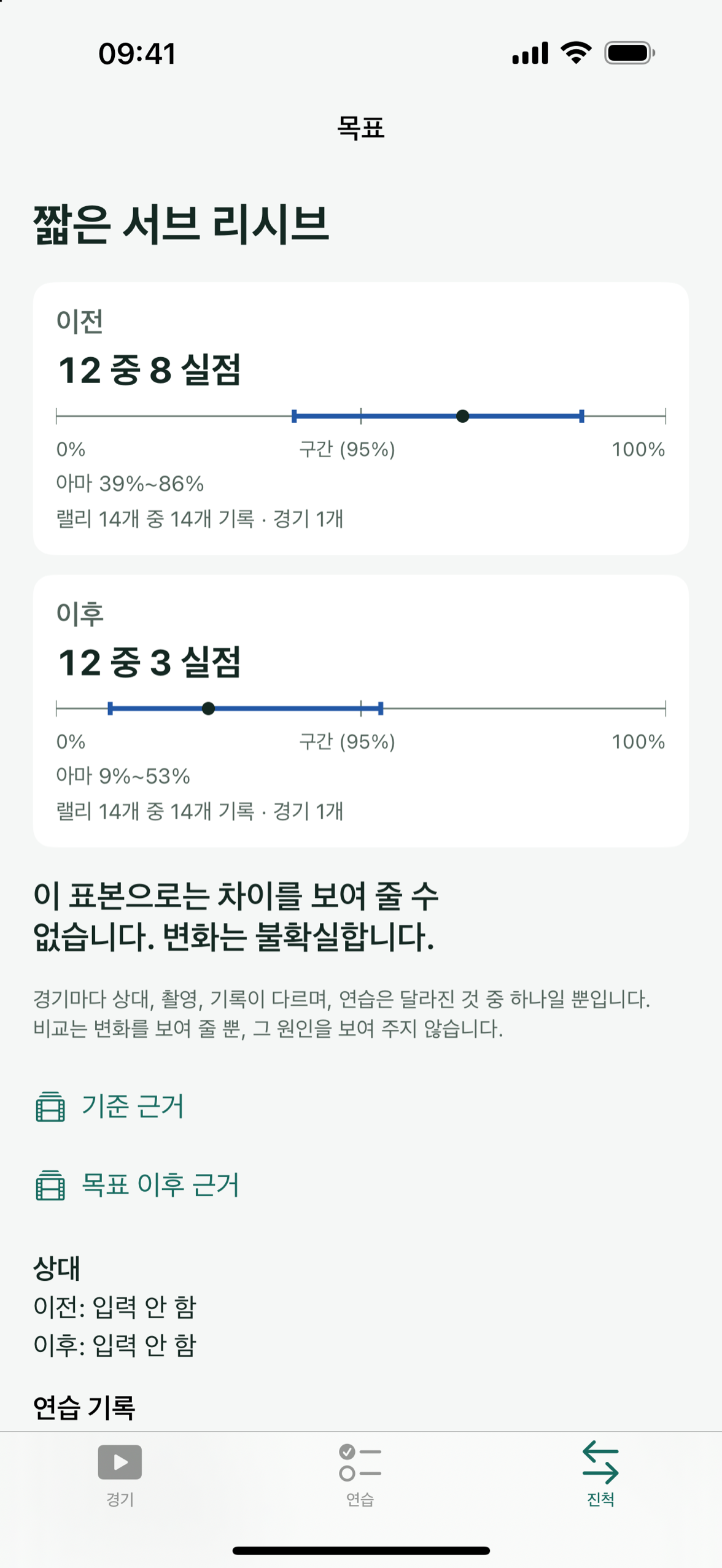 목표 전후의 실점을 각각의 개수와 예상 범위로 비교하는 Patemo 목표 화면.