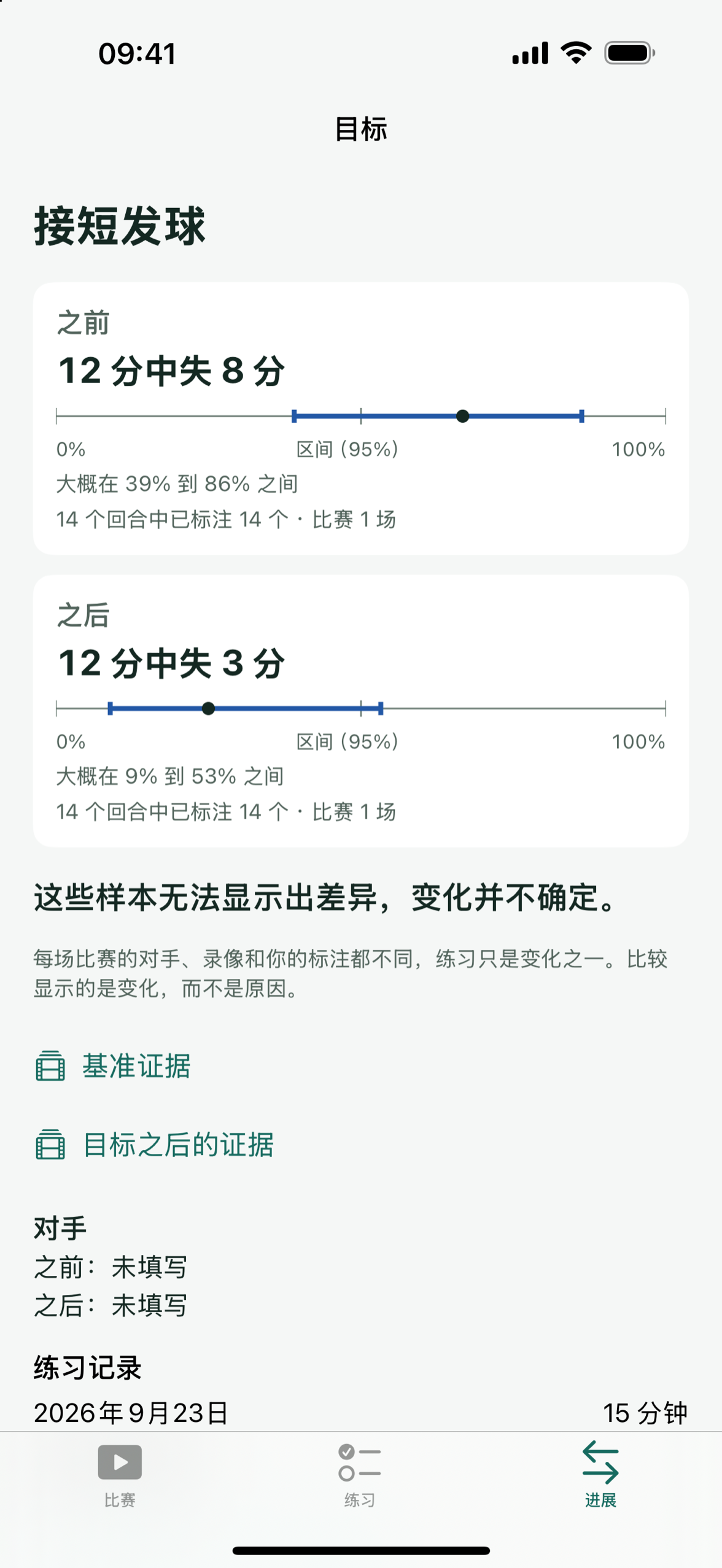 Patemo 的目标界面:比较之前和之后的失分,各自附有数量和可能范围。